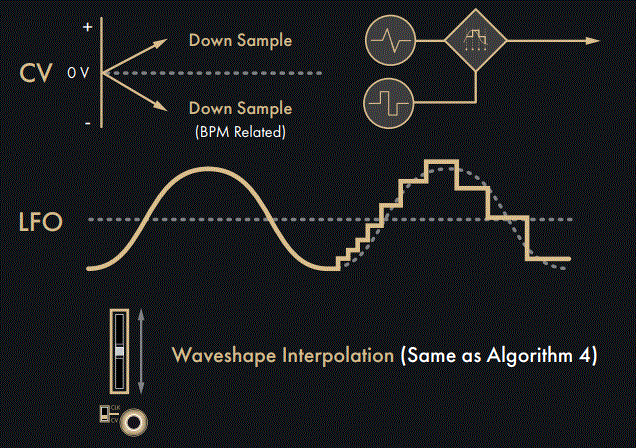 INSTRUo-tagh-Hybrid-Random-Voltage-Generator-FIG-13