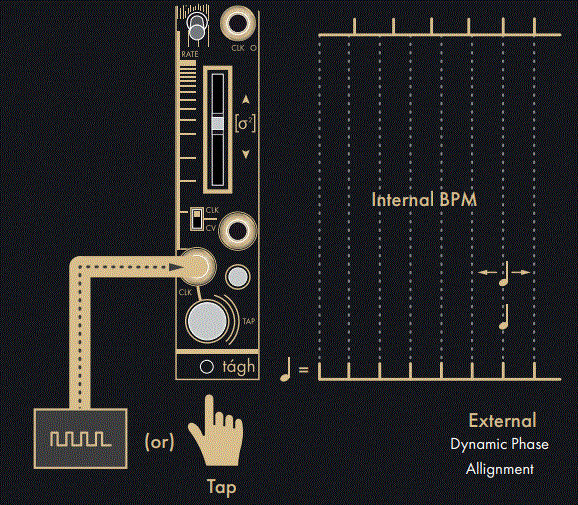 INSTRUo-tagh-Hybrid-Random-Voltage-Generator-FIG-2