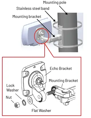 ImageSensing systems RTMS Echo Radar Sensor fig 3