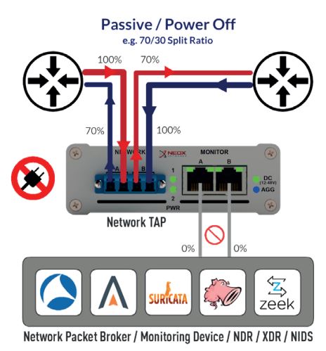NEOX NETWORKS NEOXPacketRaven Hybrid Singlemode Multimode 1G Fiber TAPs User Guide - Data Diode Function