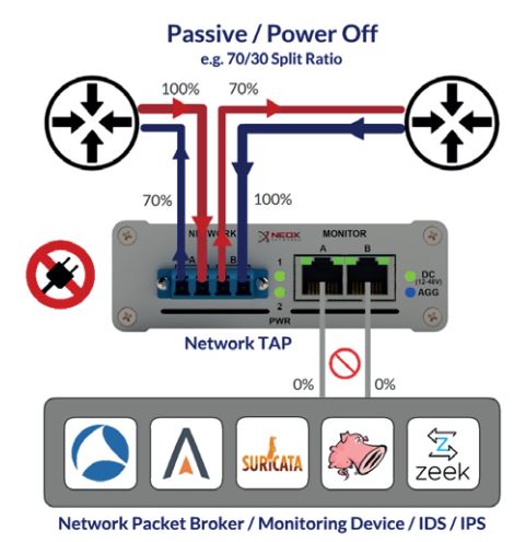 NEOX NETWORKS NEOXPacketRaven Hybrid Singlemode Multimode 1G Fiber TAPs User Guide - Passive
