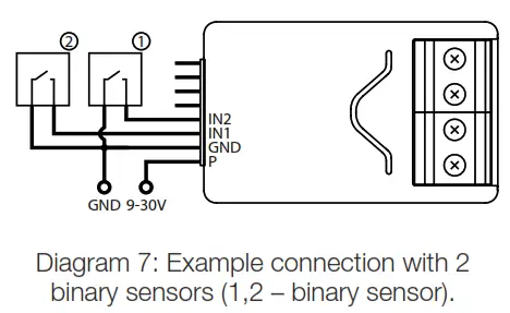 មុខងារ Smart Control ដ៏ល្អសម្រាប់ឧបករណ៍អាណាឡូក - ឧបករណ៍ចាប់សញ្ញាគោលពីរអាណាឡូក