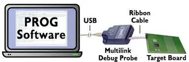 PEmicro-CPROG32Z-Flash-Programming-Software-product
