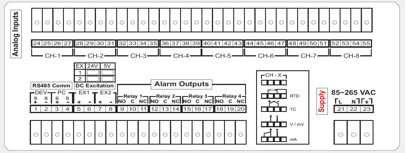PPI-ScanLog-Multi-Channel-Data-Logger -07