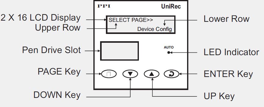 PPI-UniRec-Multi-Channel-Temperature-Data-Logger-Cum-Recorder-FIG-11