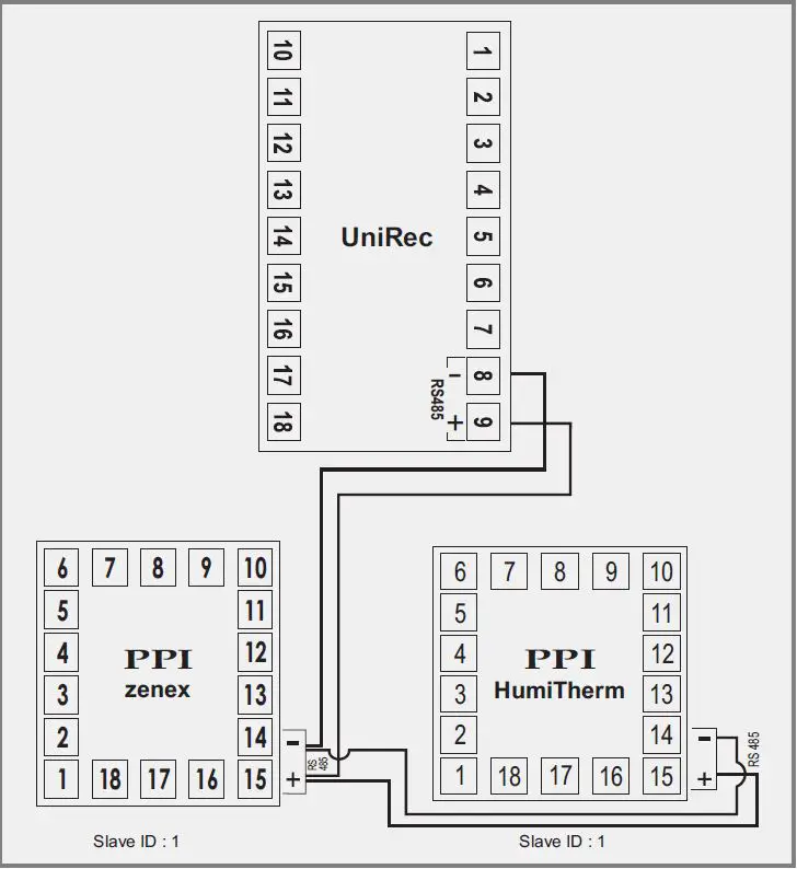 PPI-UniRec-Multi-Channel-Temperature-Data-Logger-Cum-Recorder-FIG-14