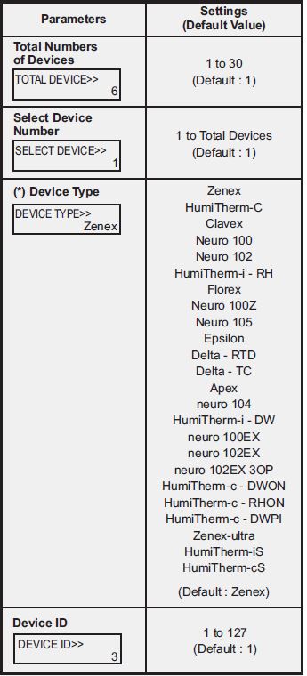 PPI-UniRec-Multi-Channel-Temperature-Data-Logger-Cum-Recorder-FIG-4