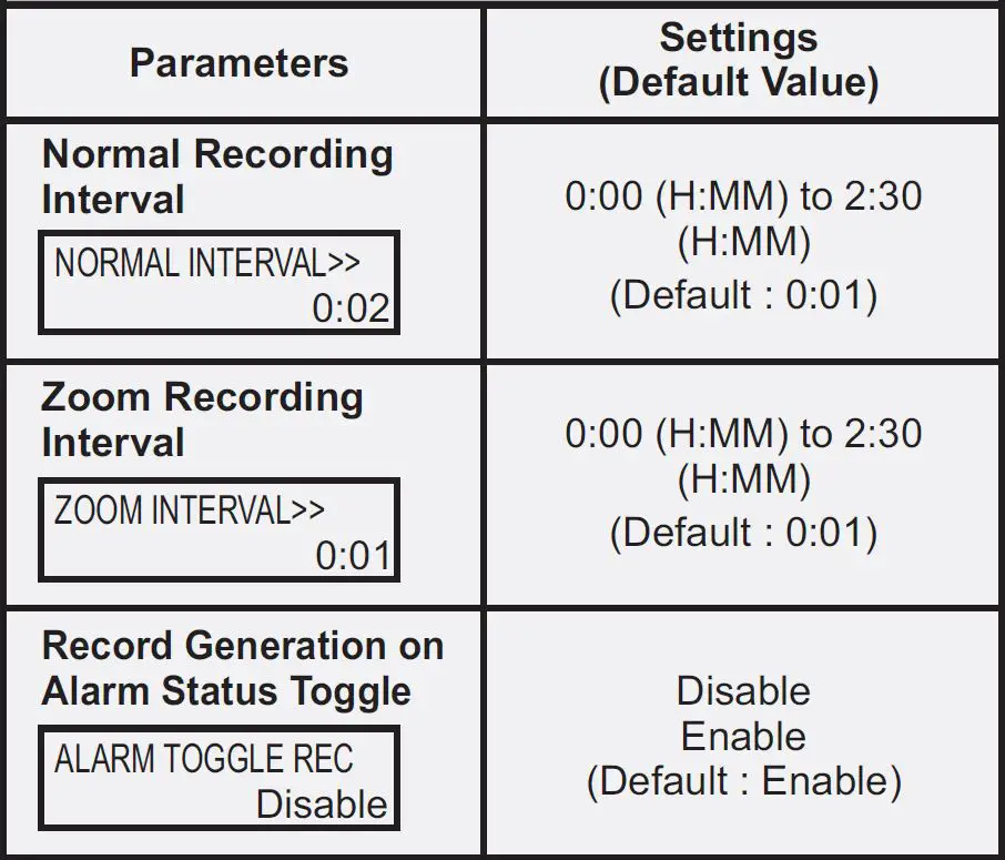 PPI-UniRec-Multi-Channel-Temperature-Data-Logger-Cum-Recorder-FIG-6