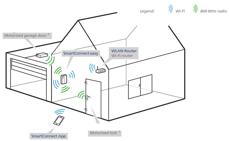 SmartWireless iOS SmartConnect 簡単ユーザーガイド