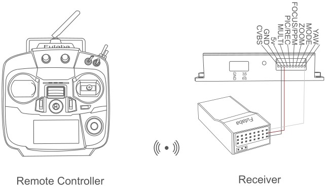 Viewpro Mini Z10TIRM Gimbal Camera - Connection Diagram (Viewport Version)