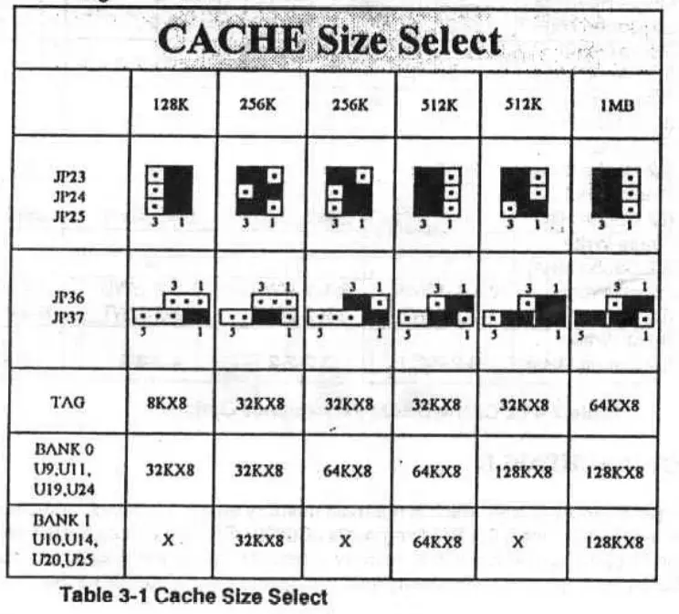 the retro web S4967 486 Cache System Board - figss