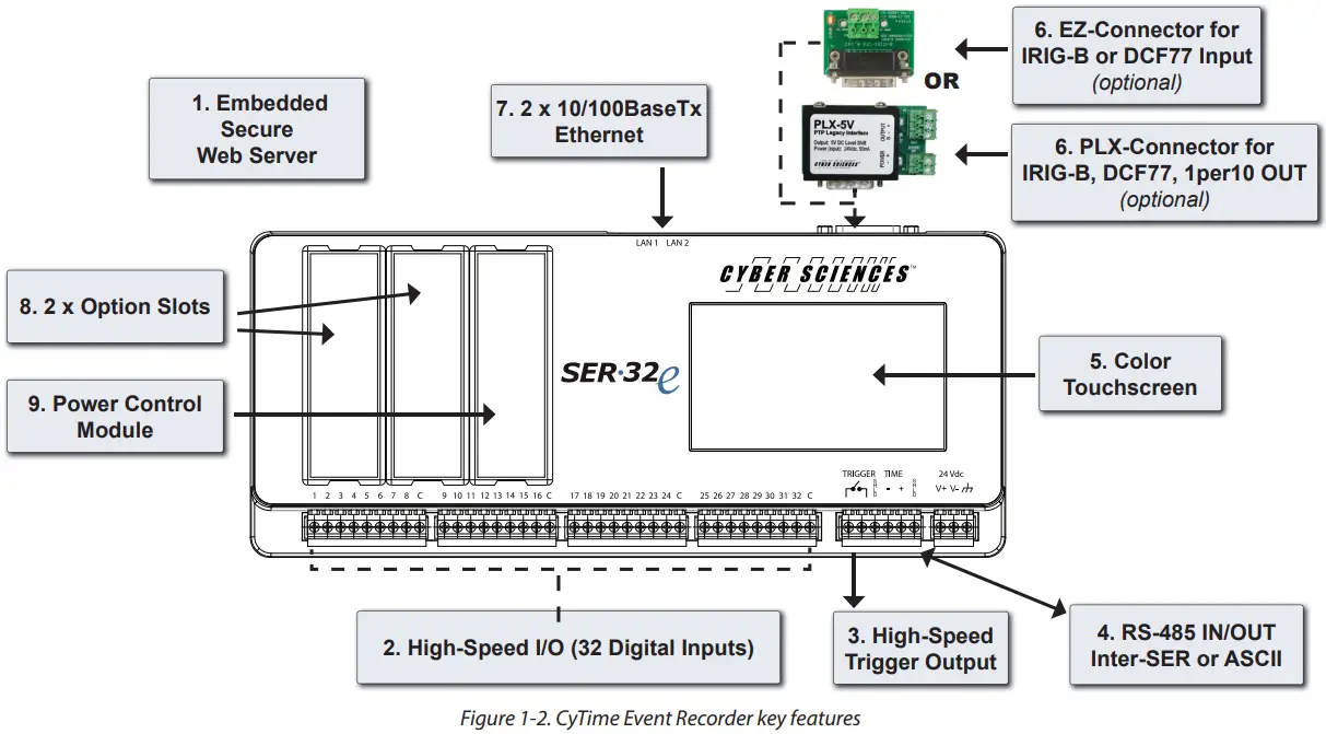CYBER SCIENCES CyTime Sequence of Events Recorder SER 32e Digital Input Module - Features