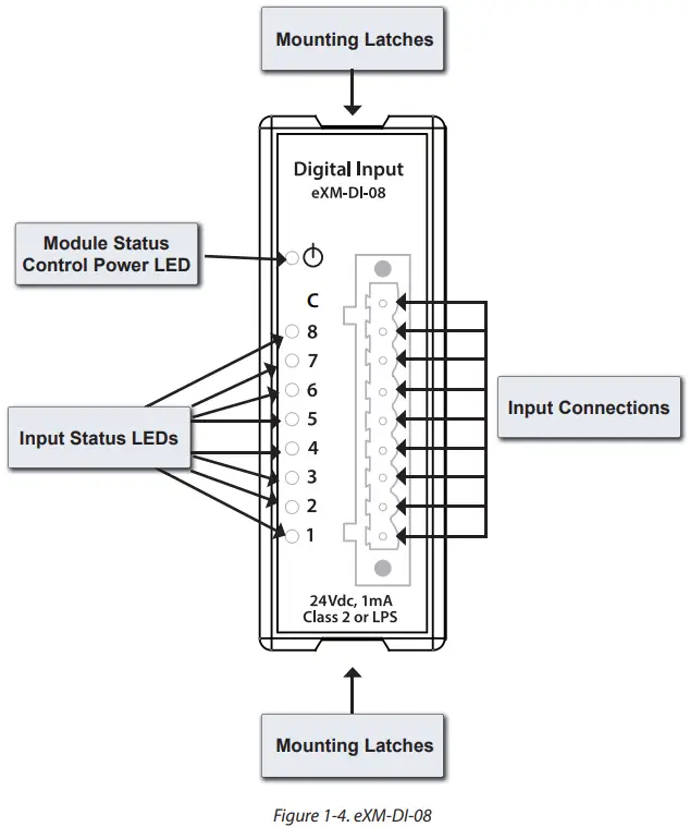 CYBER SCIENCES CyTime Sequence of Events Recorder SER 32e Digital Input Module - Overview