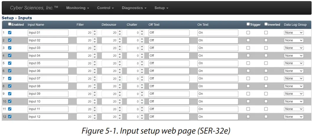 CYBER SCIENCES CyTime Sequence of Events Recorder SER 32e Digital Input Module - SETUP