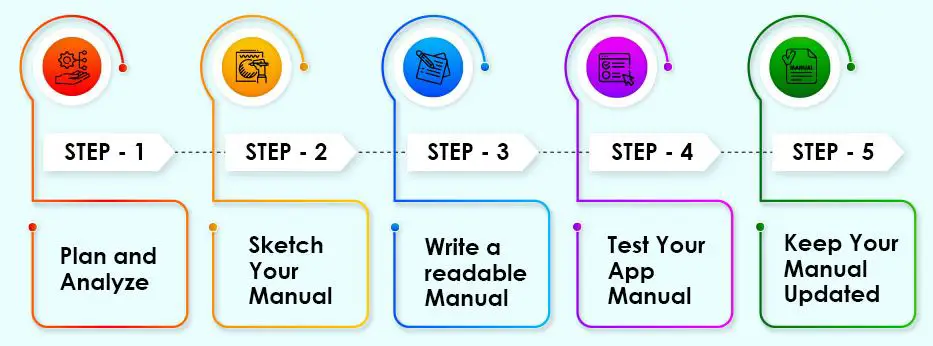 Creación de manuales de usuario para dispositivos móviles