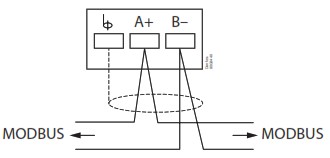 Danfoss EKC 224 Case Controller - Data communication 2