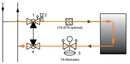 IMI Hydronic Engineering TA Fast Fit 4 Prefabricated Solution for Terminal Units - Normal operation