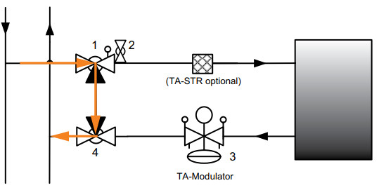 IMI Hydronic Engineering TA Fast Fit 4 Prefabricated Solution for Terminal Units - distribution system