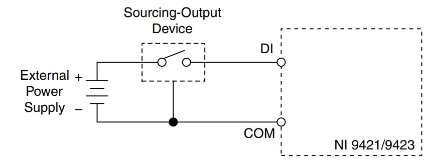 NATIONAL INSTRUMENTS NI-9423 8 Channel Sinking Digital Input Module - Connecting