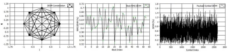 NATIONAL INSTRUMENTS PXIe 5840 Bluetooth Test Toolkit - Modulation