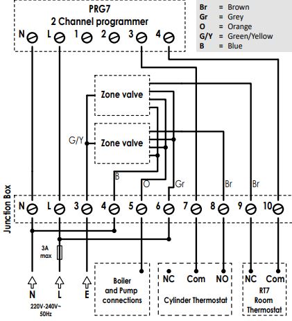 NEOMITIS-PRG7-7-Day-Two-Channel-Digital-Programmer-FIG-8