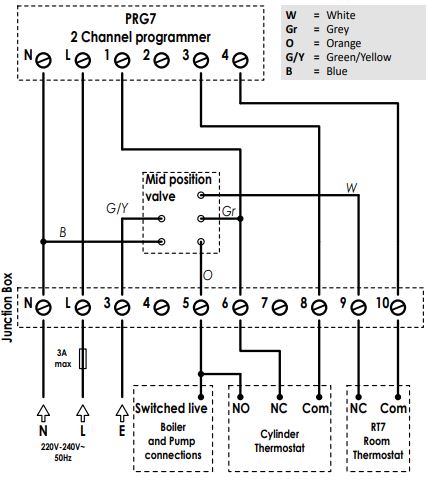 NEOMITIS-PRG7-7-Day-Two-Channel-Digital-Programmer-FIG-9