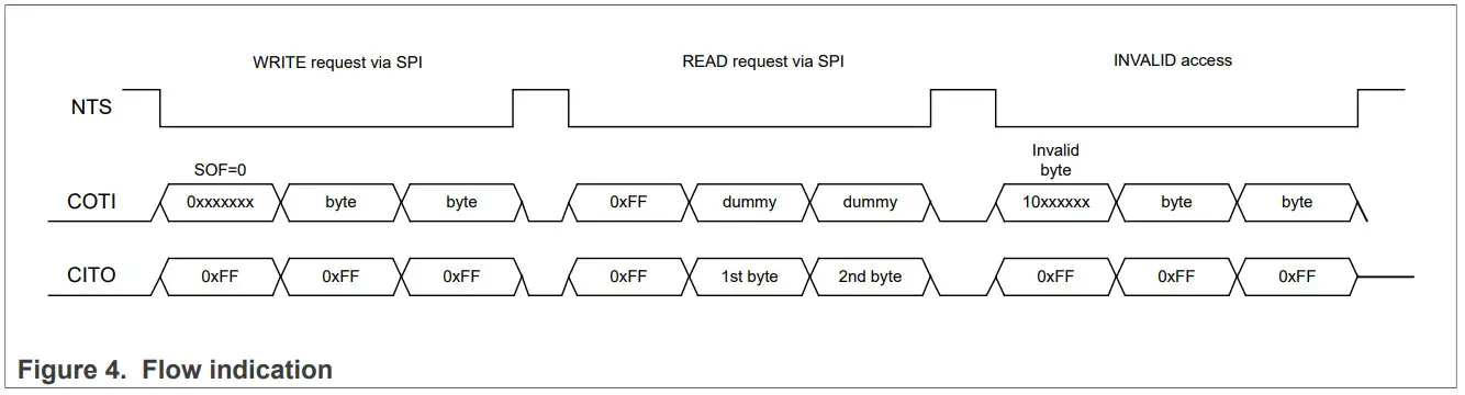 NXP PN5190 NFC Frontend Controller User Manual