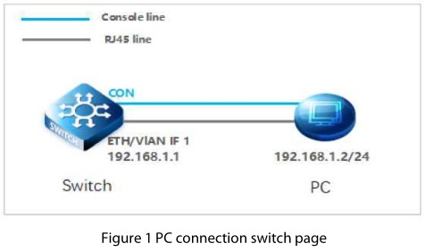 S5850-24T16B Switch FSOS Software Upgrading - Figure 1
