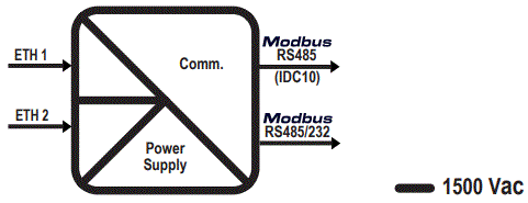 SENECA-Z-KEY-2ETH-P-ModBUS-or-Ethernet-Gateway-fig-8