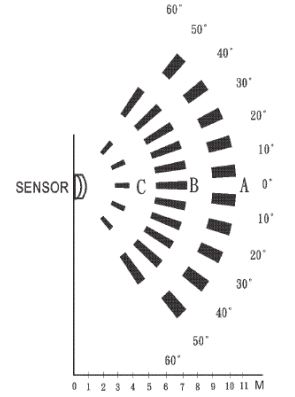 SmartDHOME-Motion-Sensor-with-Built-In-Temperature-Sensor-2
