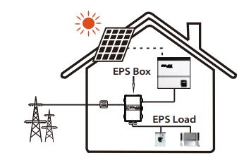 SolaX Power X3 Three-Phase EPS Box Installation Guide - Introduction