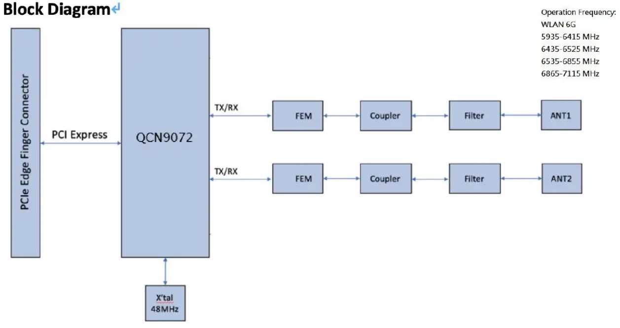 Block diagram: