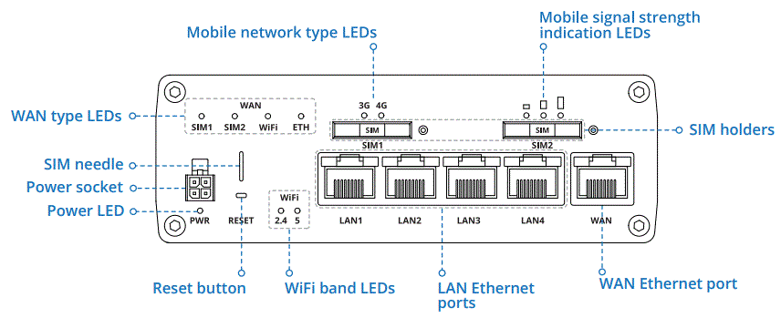 TELTONIKA-RUTX14-CAT12-Cellular-IoT-Router-fig-3