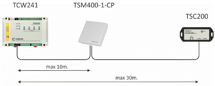 TERACOM-TSM400-1-CP1-Wire-Carbon-Dioxide-Multi-Parameter-Sensor-FIG-2