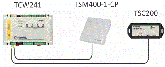 TERACOM-TSM400-1-CP1-Wire-Carbon-Dioxide-Multi-Parameter-Sensor-FIG-3