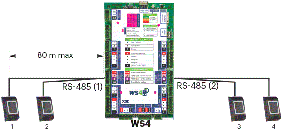 XPR-Group-MTPX-RS-EH-V2-EM &-HID-RFID-Reader-fig-8