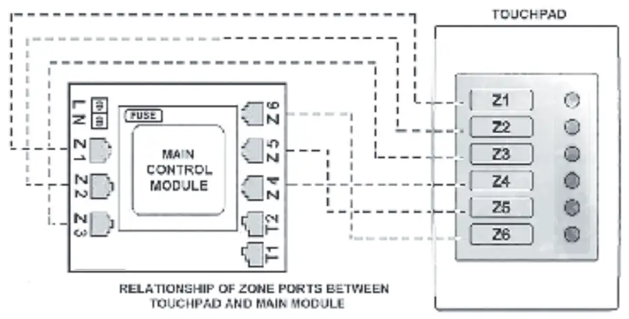 Touchpad Preparation
