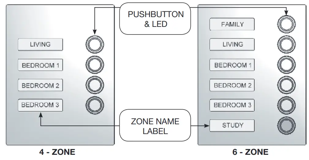 Wall Controller Layout (Touchpad)