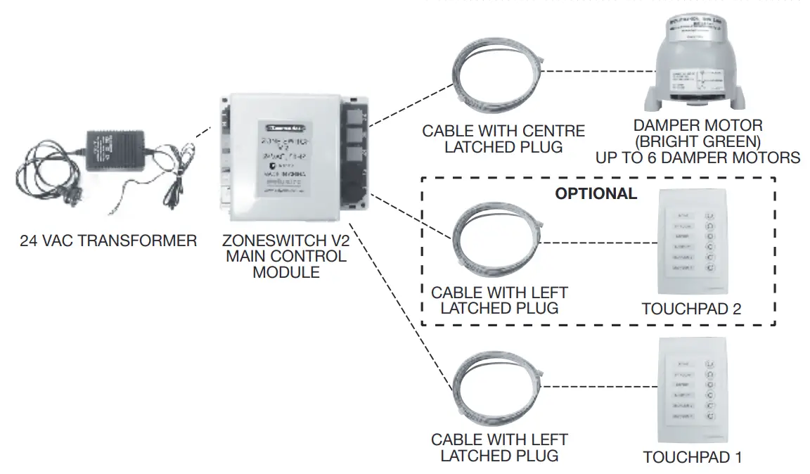 Note: The second touchpad is optional.