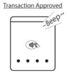 bbpos WiseCube Advance mPOS Design Integrating EMV and NFC Card Reading Functions - Indicators 14