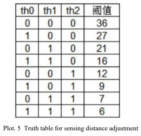 Operation mode, sensing time and sensing distance adjustments