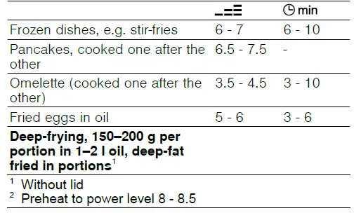 BOSCH-PVQ...HC..-Induction-Hob-12