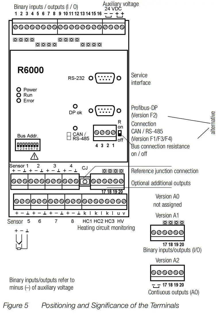 GOSSEN METRAWATT R6000 8 Channel Controller - Terminal Assignments