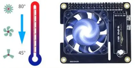RaspberryPi RGB Cooling HAT Intelligent Control of Fan Speed Real Time Display of Status - Fan Speed