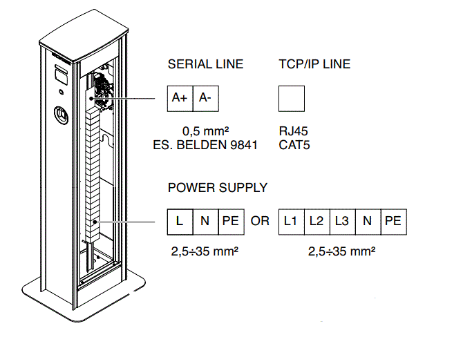 SCAME-204-CA23B-T2T2E-Columns-CA-2-Sockets-with-Lock-FIG-2