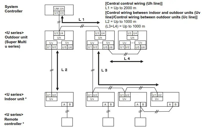 TOSHIBA BMS CT2560U E Central Control Device Touch Screen Controller - Installation 14