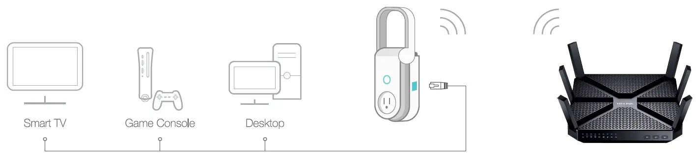 TP-Link-‎RE270K-Wi-Fi-Range-Extender-with-Smart-Plug-fig-5