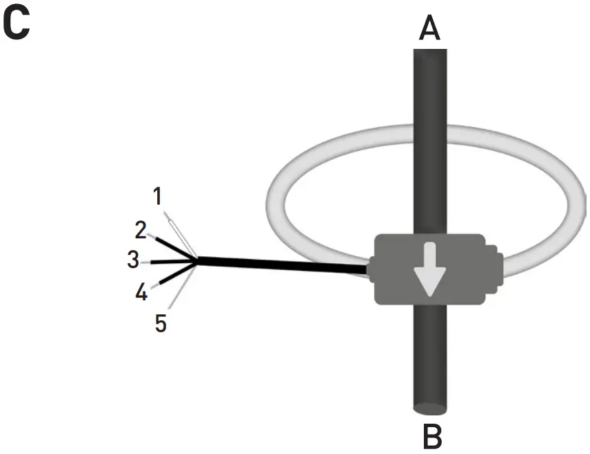 Connections