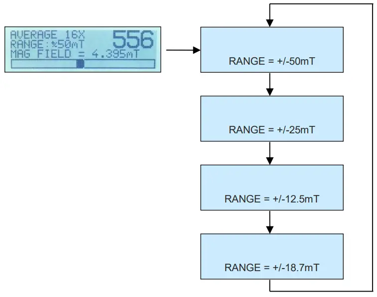 ams AS5510 10 bit Linear Incremental Position Sensor - Quick Menu