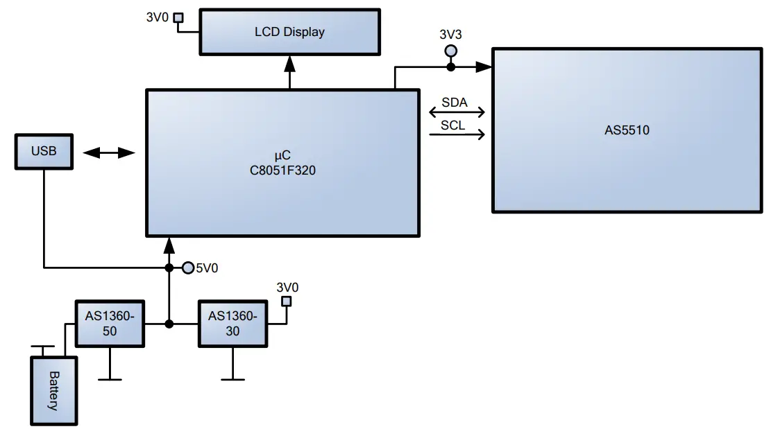 ams AS5510 10 bit Linear Incremental Position Sensor - block diagramm